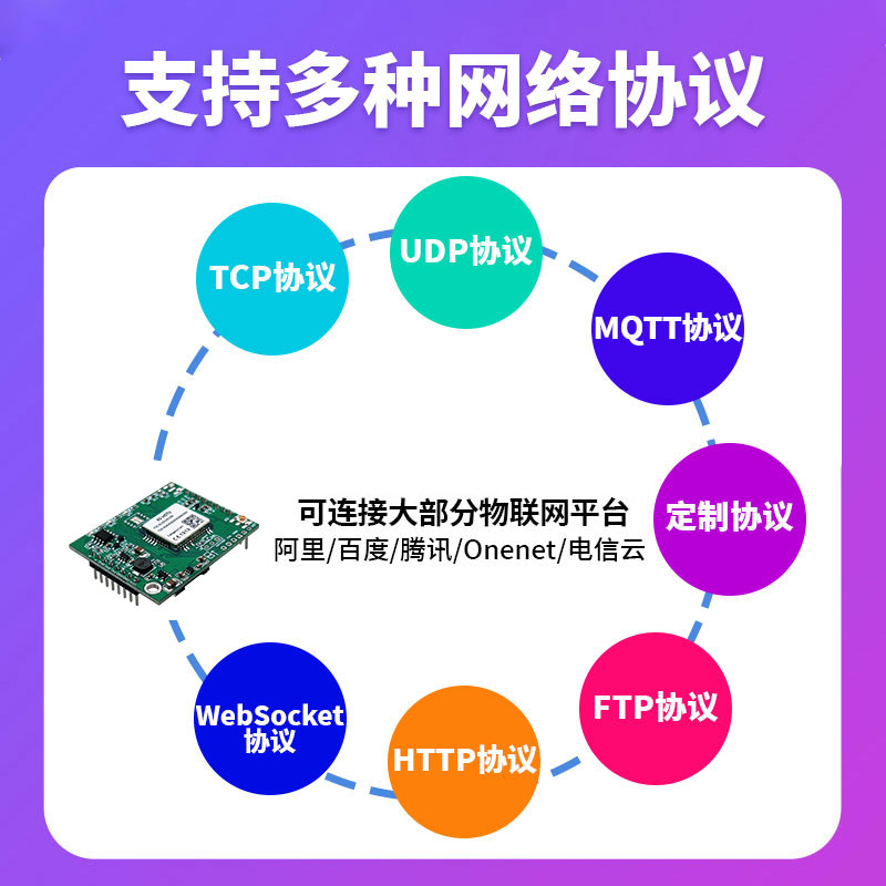 YeeCOM工业级TTL+485串口4G DTU模块透传MQTT采集HTTP轮询cat1云 - 图2