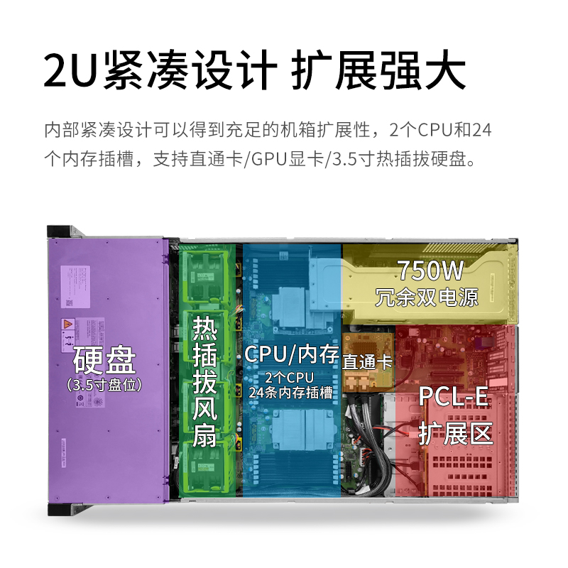 华为RH2288v3RH2288v2机架式服务器2U工作站主机虚拟化云计算R730 - 图1