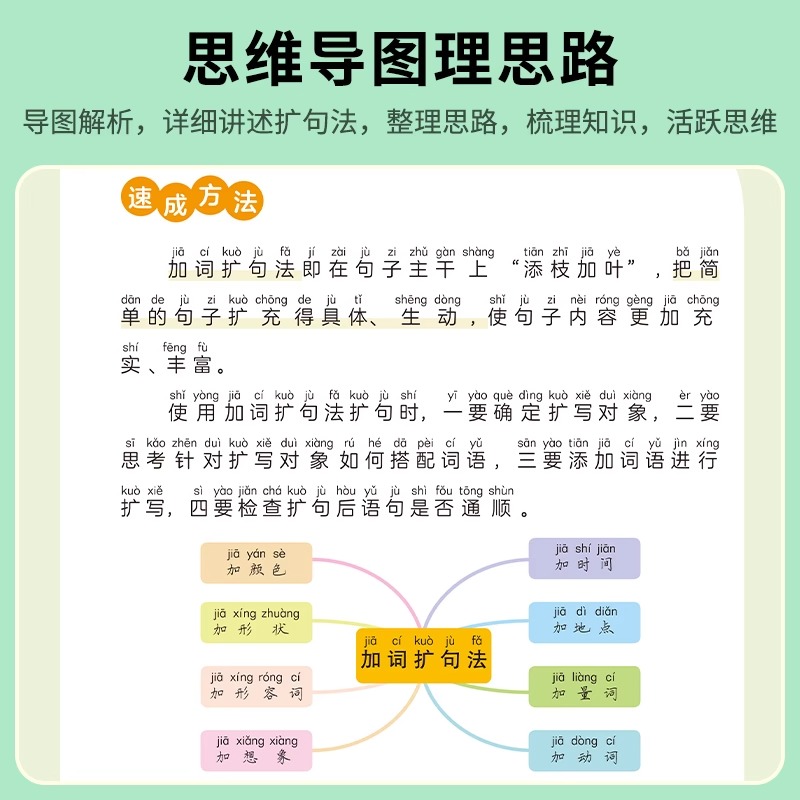 7天学会扩句法小学语文每日晨读扩句写作专项练习扩充二三四五年级五感法写作文优美句子积累大全小学生一看就会的七天专项训练-图1