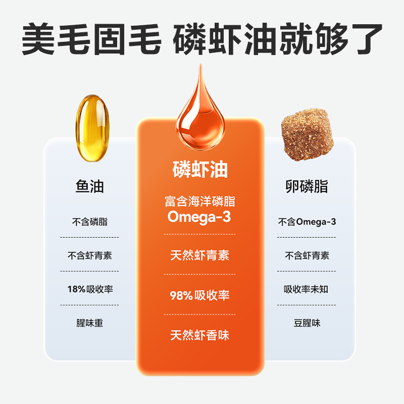 都乐时磷虾油宠物猫狗通用海洋磷脂Omega-3虾青素非鱼油美毛护肤 - 图2