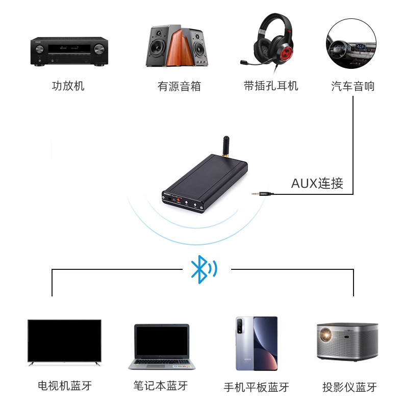 QCC5125蓝牙接收器5.1便携耳放hifi数字解码器DAC小尾巴车载LDAC - 图2