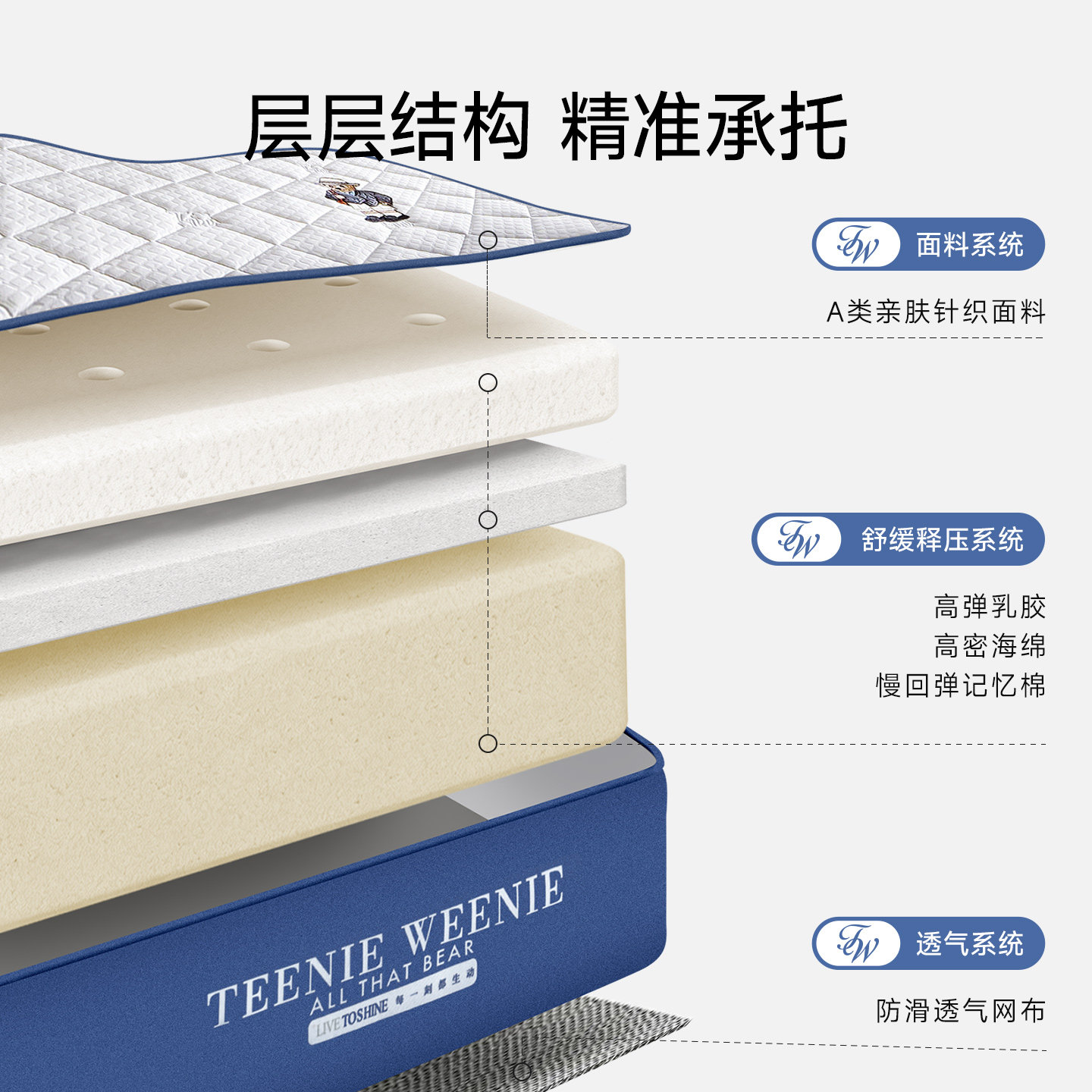 乳胶记忆棉床垫软垫家用卧室海绵垫子宿舍学生单人儿童床褥垫铺底,淘宝优惠券,粉丝福利购,淘宝优惠卷