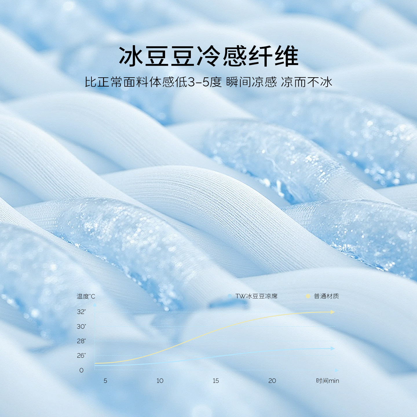 TeenieWeenie小熊冰豆豆凉席三件套高端可机洗冰丝席2025新款席子,淘宝优惠券,粉丝福利购,淘宝优惠卷