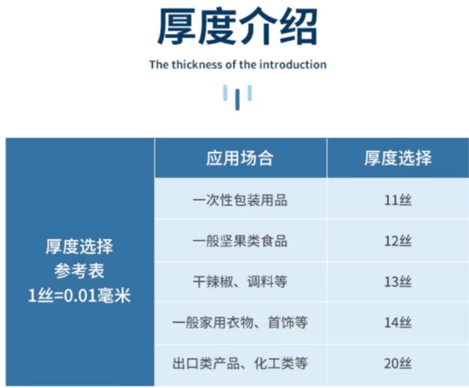 PP夹链袋11丝常规自封袋高透亮密封袋保鲜袋收纳袋包装袋卓美包装-图3