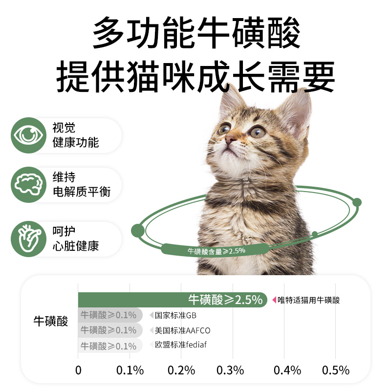 vetwish唯特适幼猫成猫咪牛磺酸冻干片猫用母猫怀孕视力心脏保健 - 图1