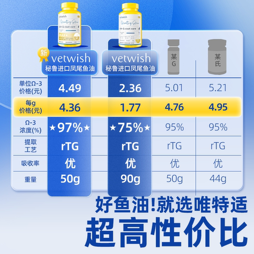 vetwish宠物鱼油猫用卵磷脂美毛护肤深海猫咪鱼油胶囊猫专用