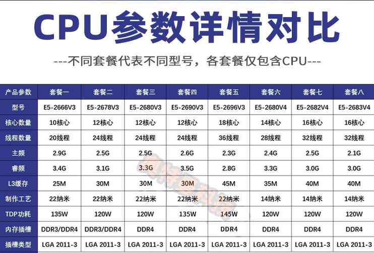 E5-2696V3 2666V3 2680 2690V3 2682V4 2680v4 2683V4 2678V3 CPU-图0