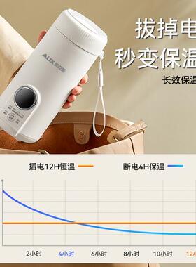 AUX/奥克斯烧水杯便携式小型恒温水壶加热保温烧水壶旅行电热水杯