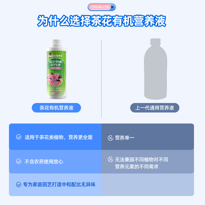 花草博士茶花专用营养液喜酸植物通用肥料防治黄叶促开花调节土壤