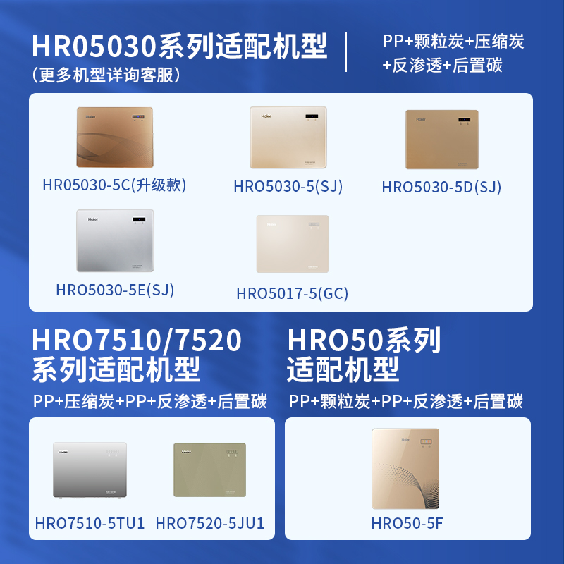 海尔净水器机滤芯HRO5030-5C/D/5F/5017/7520可配套11寸7510-5TU1-图0