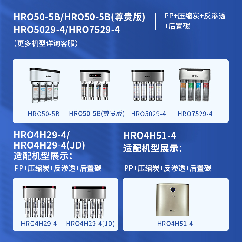 海尔净水器机滤芯HRO50-5B/4H51-4/4H29/5029/7529可配套RO反渗透-图0