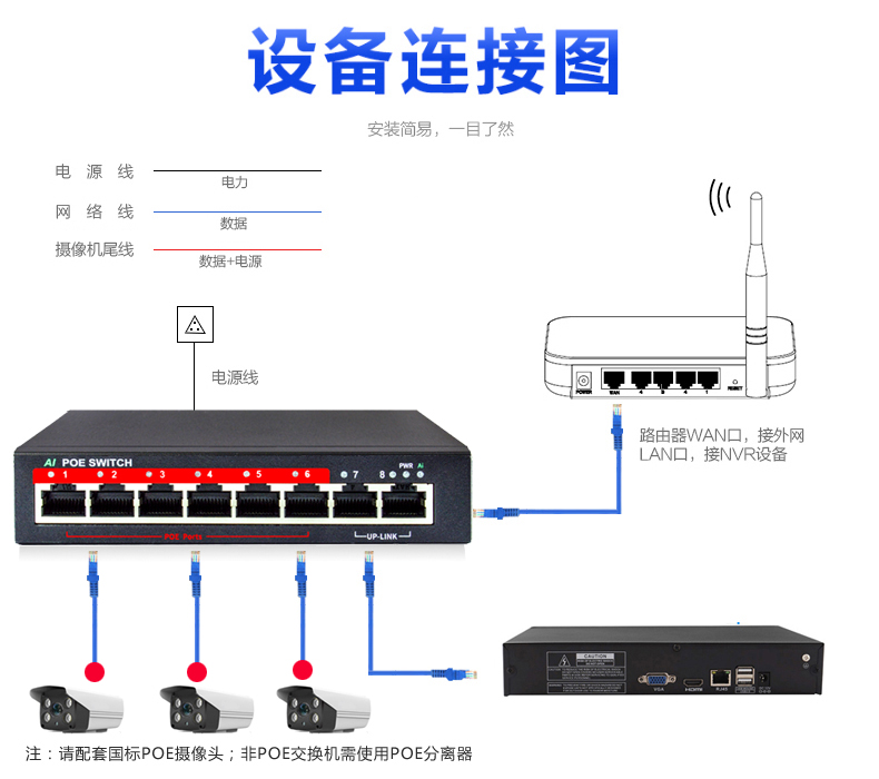 48VPOE国标网线供电智能AI交换机百兆 4/6/8/16/24口监控专用千兆 - 图2