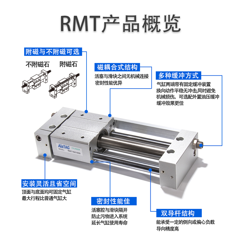 亚德客RMT磁偶式无杆气缸RMTL16/20/25/32/40X100X200X150X400SAG-图2