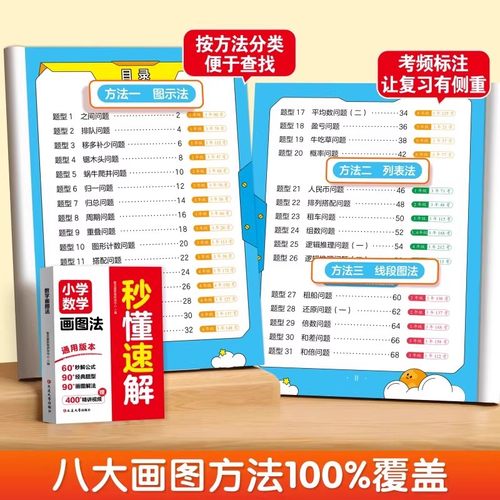 小学数学画图法秒懂速解小学一二三四五六年级数学八大画图法解应用题专项训练同步练习册举一反三母题通关小学生数学思维逻辑训练 - 图2