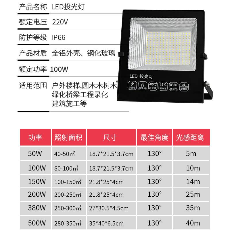 led投光灯户外防水超亮工厂房1庭院探照射灯广告牌工地室外照明灯 - 图3