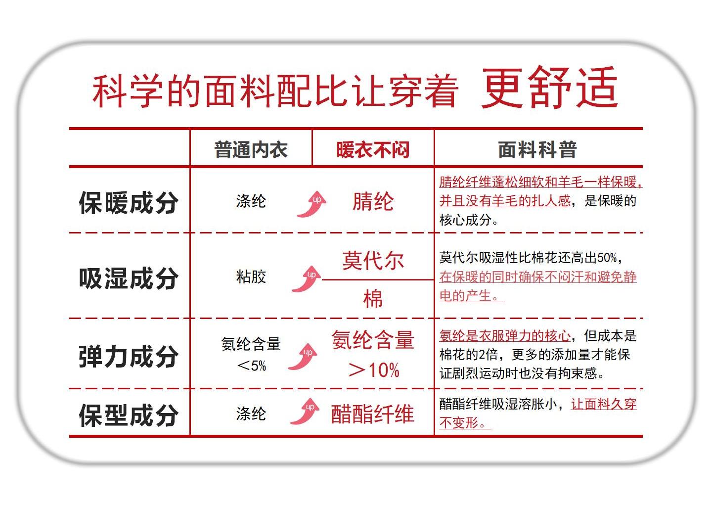 匠衣铭作保暖内衣套装暖衣不闷2.0秋衣秋裤打底衫背心情侣姚蔚铭_匠衣铭作_女士内衣/男士内衣/家居服-第4张图片-提都小院