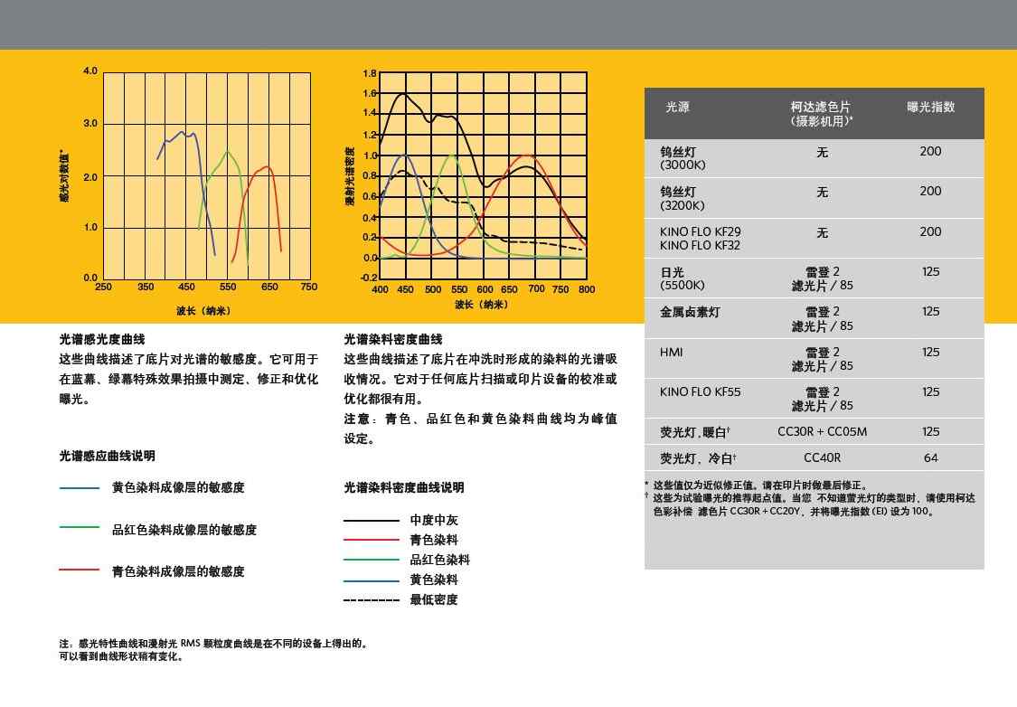 5213 35MM电影胶卷 135彩色负片 5个免邮-图1