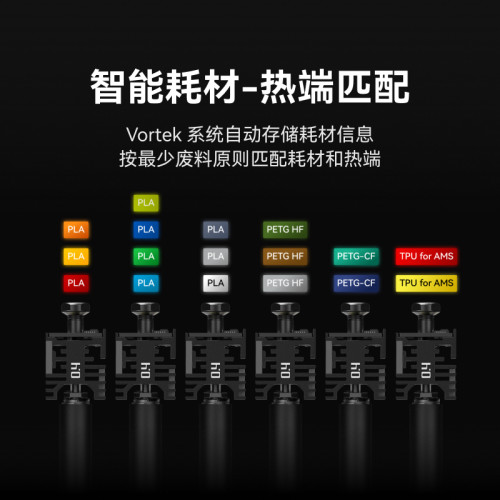 【非国补 对公用户专用 慎拍】拓竹H2C 3D打印机器7热端换料多色全能大尺寸激光雕刻立体打印机FDM家用高精度 - 图1