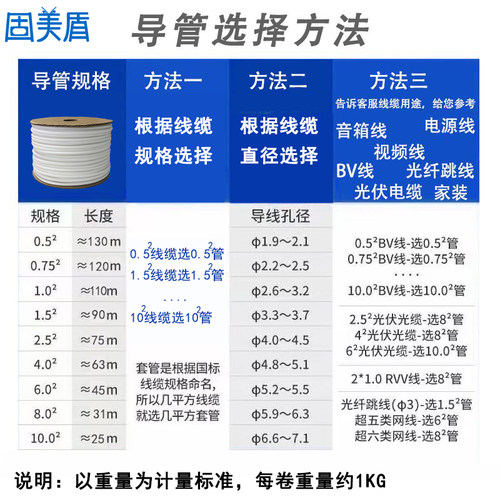 线号机号码管空白线号管PVC套管白色内齿梅花管记号套管适用兄弟/硕方/凯标/普贴/0.5/0.75/1.5/2.5/4/6平方 - 图0