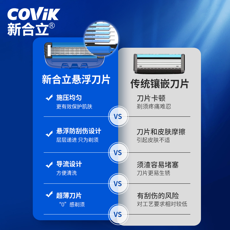 新合立男士手动剃须刀全身水洗德国进口5层刀片剃须套装COVIK净智