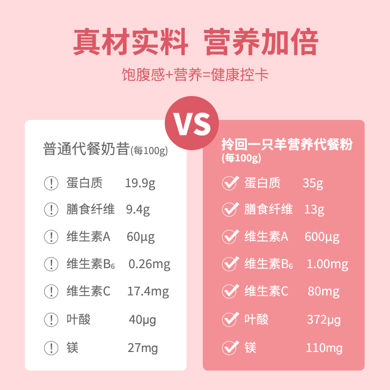 美力源拎回1只羊生羊乳营养奶昔高蛋白饱腹食品早晚餐代餐奶昔 - 图2