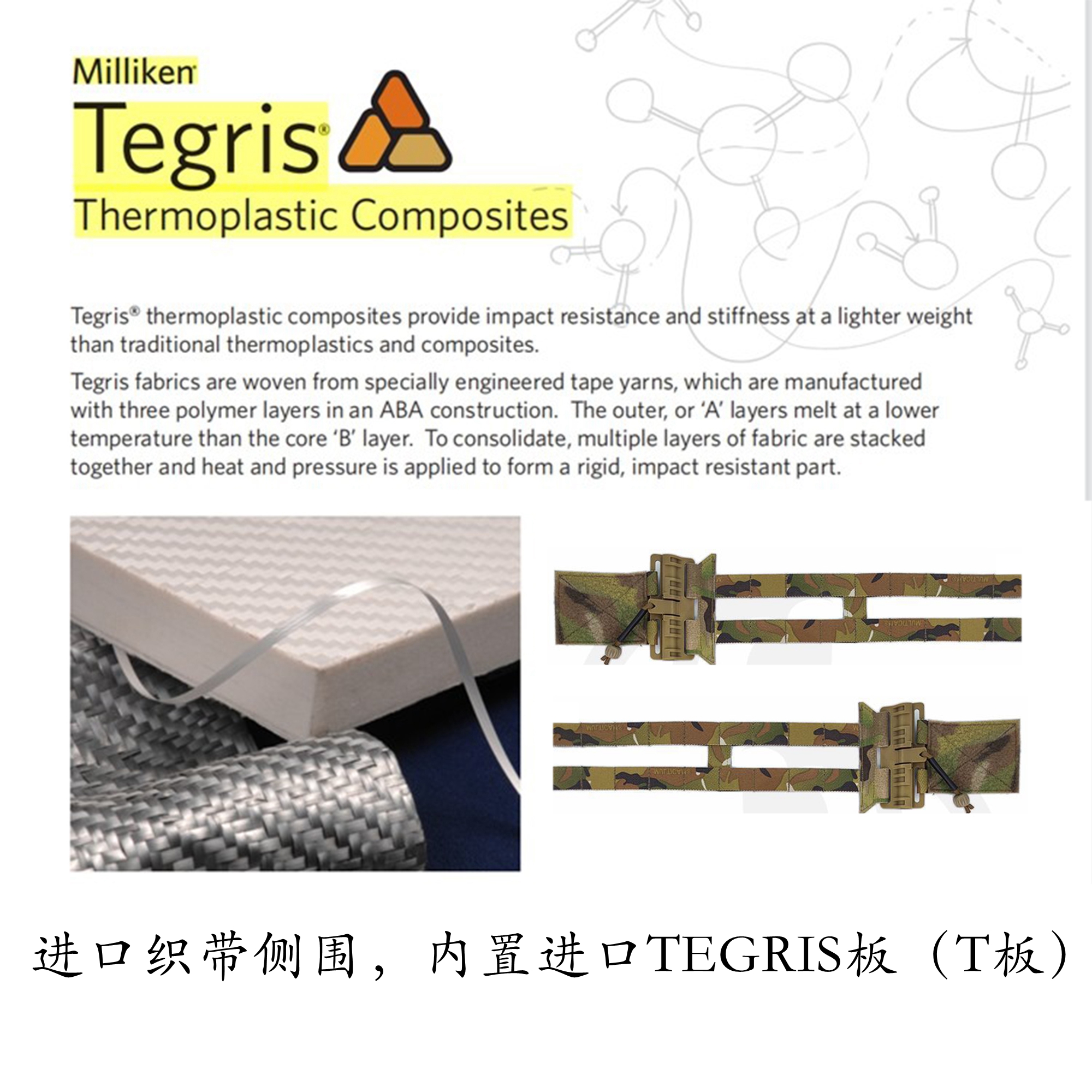 【TR战术奇兵】JPC2.0 2-BAND双联联侧围XPC封侧围战术背心MOLLE - 图1