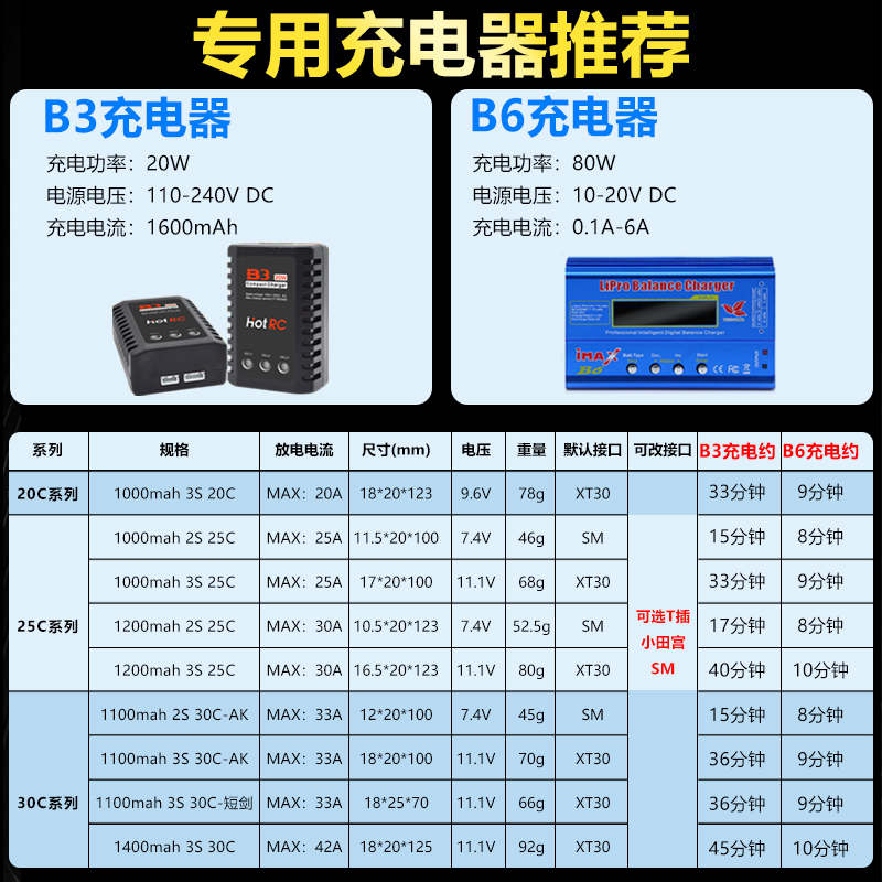 花牌电池11.1V水弹锂电池xt30电池2s3s发射机infinity聚合物短剑-图0