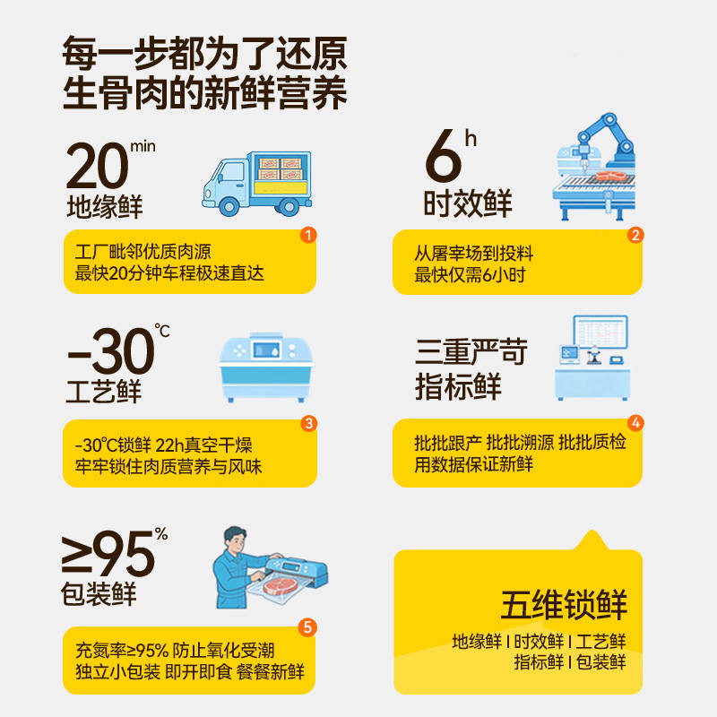 商品缩略图 2