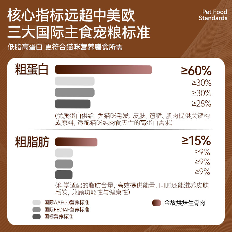 【U先试用】金故烘焙生骨肉烘焙粮猫用全价鸡肉味50g+鸭肉味50g 【U先试用】金故烘焙生骨肉烘焙粮猫用全价鸡肉味50g+鸭肉味50g