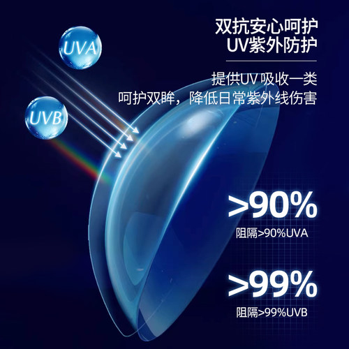 【防蓝光】强生安视优欧舒适MAX隐形眼镜日抛30片硅水凝胶白片 - 图3