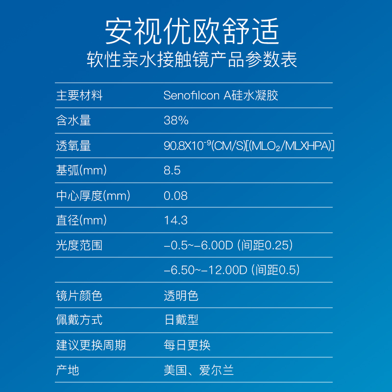 强生安视优欧舒适90片近视隐形眼镜润眸硅水润凝胶近视日抛透明-图3