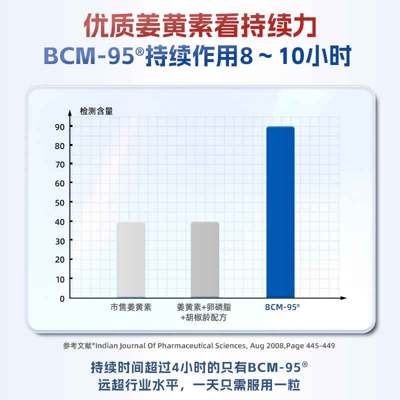 【自营】沿寿生物姜黄素胶囊BCM95关节熬夜应酬旰脏肠胃非黑胡椒 - 图1