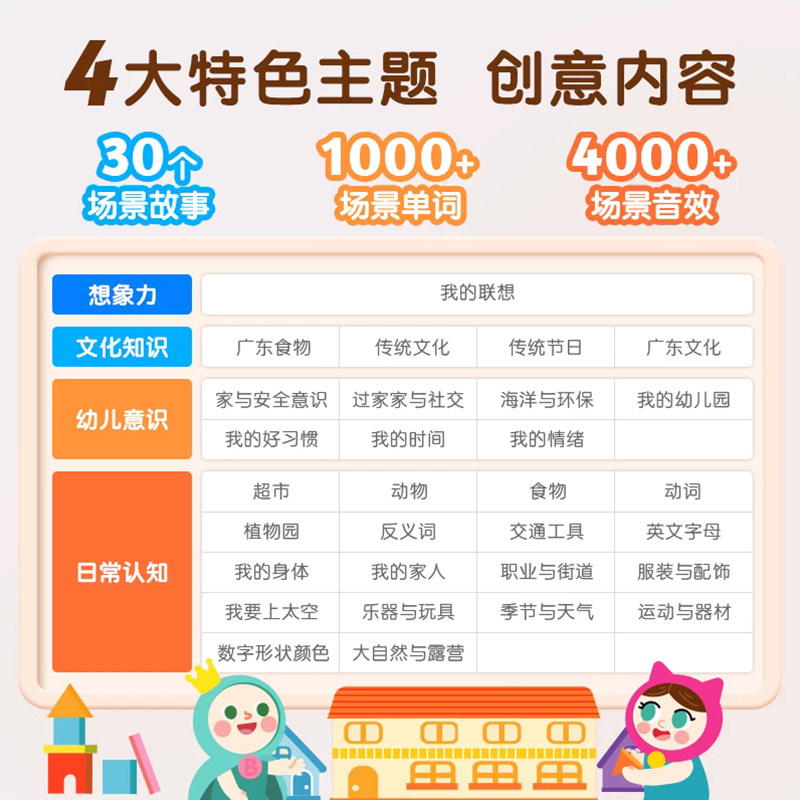 英语中文粤语有声早教书幼儿启蒙认知小百科零基础学中英粤三语纸板书学习广东话儿童益智生活基础会说话的小百科启蒙粤语