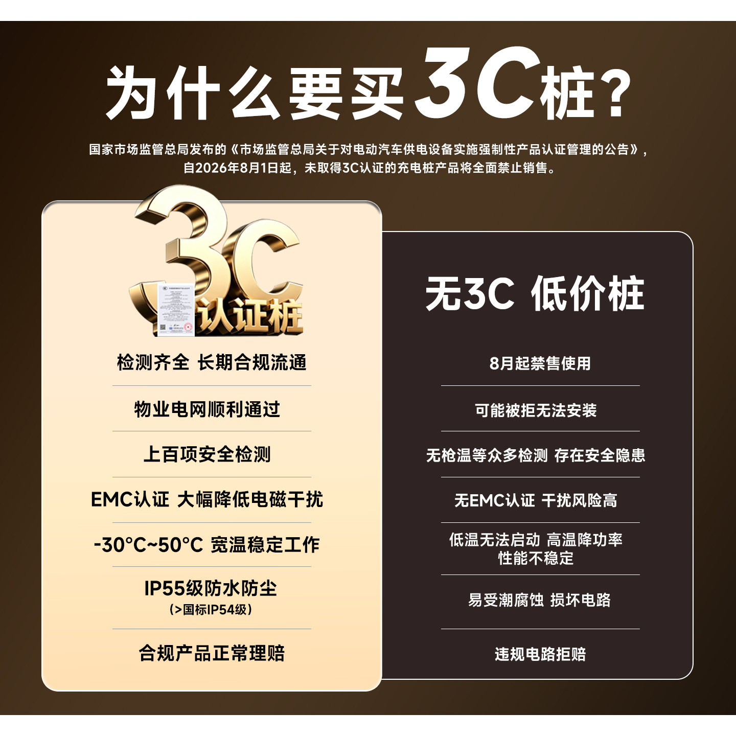 ABB充电桩7kW家用交流适用于新能源电动汽车广汽埃安理想小鹏领克