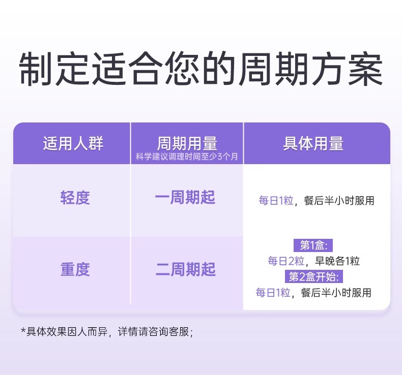 法国Serelys凯格尔胶囊盆底肌养护盆底宝活力素产后恢复口服30粒