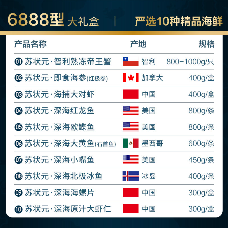 苏状元海鲜礼盒智利帝王蟹鲜活冷冻水产年货海鲜礼盒6888型大礼包,淘宝优惠券,粉丝福利购,淘宝优惠卷