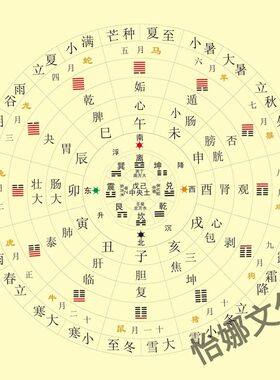 太极八卦图易经周易先天阴阳八卦图六十四卦太极图贴纸自粘贴纸