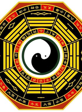 二十四节气太极八卦中医基础理论周易经养生装饰画海报墙贴墙纸