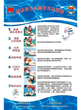 游泳救生心肺复苏流程图安全制度标识牌游泳馆急救措施指示安全标