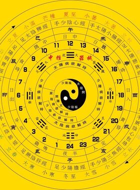 速达二十四节气七十二候图气象文化八卦图节气对应装饰画挂图