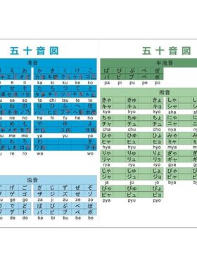 日语五十音图贴画日语初学50音表海报入门自学日语图墙贴墙纸挂图