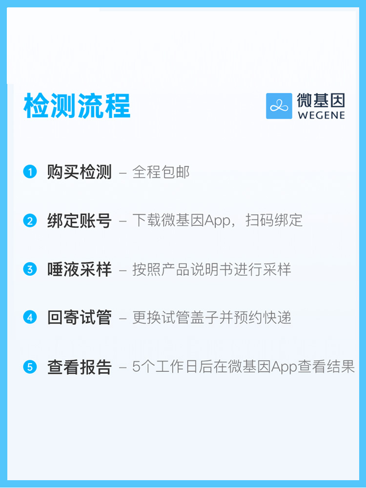 微基因WeGene基因检测健康风险祖源营养皮肤遗传病自检旗舰店同款 - 图3