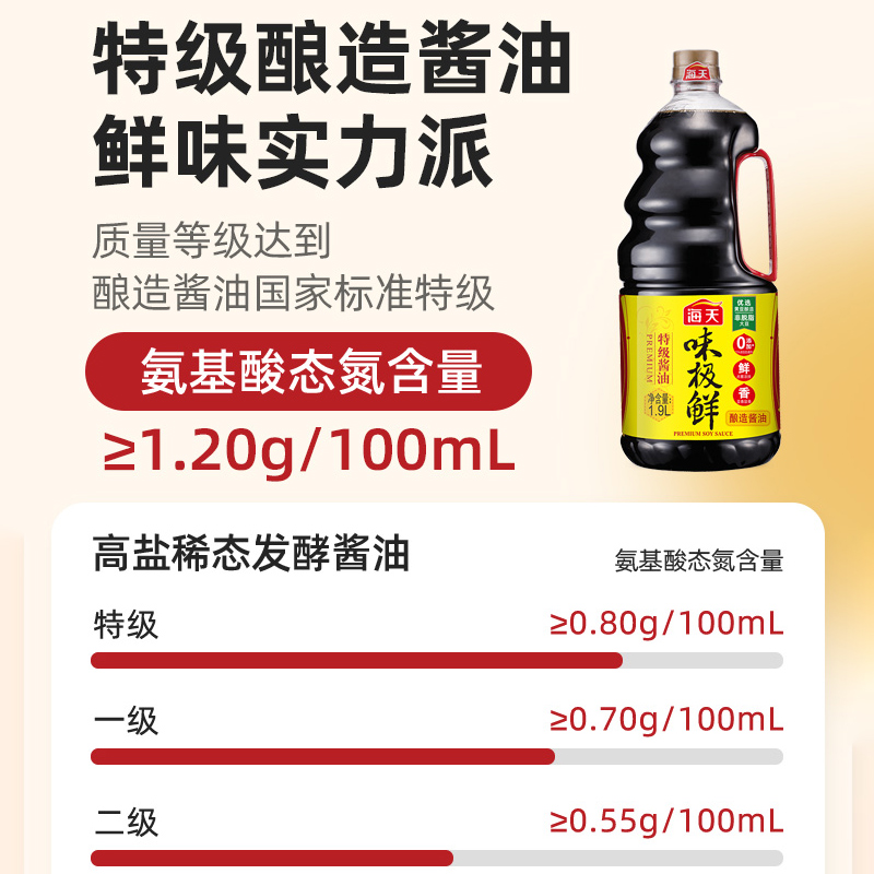 海天味极鲜酱油大桶装1.9L家用特级品质生抽提鲜凉拌菜调料调味料