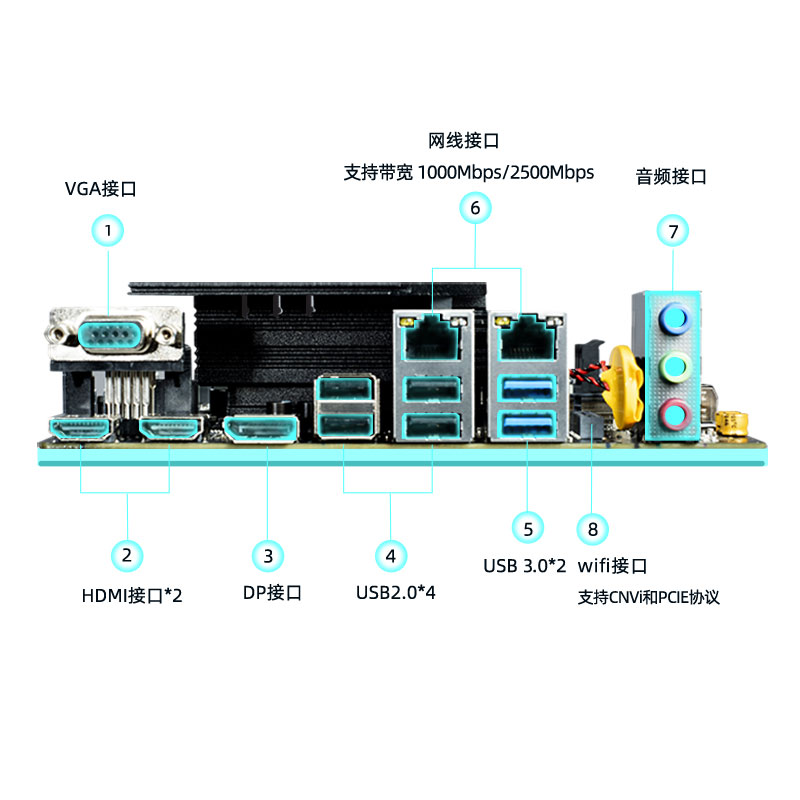 尔英板载CPU套装i9-12900HK i7-12700H i5-12500H台式机ITX主板D4 - 图1