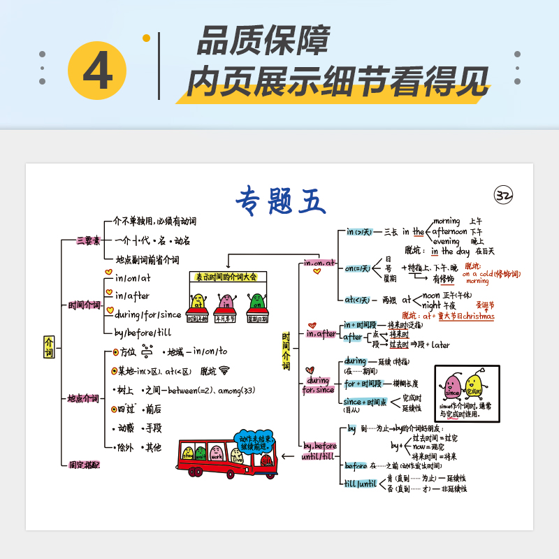 新概念英语语法笔记第一册正版小学初中全国通用同步课堂知识点学霸手写语法总结思维导图 - 图3