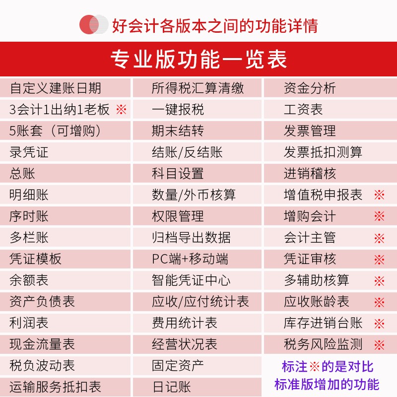 用友软件 财务软件 好会计畅捷通t3普及版代理记账做账网络版u8T+ - 图0