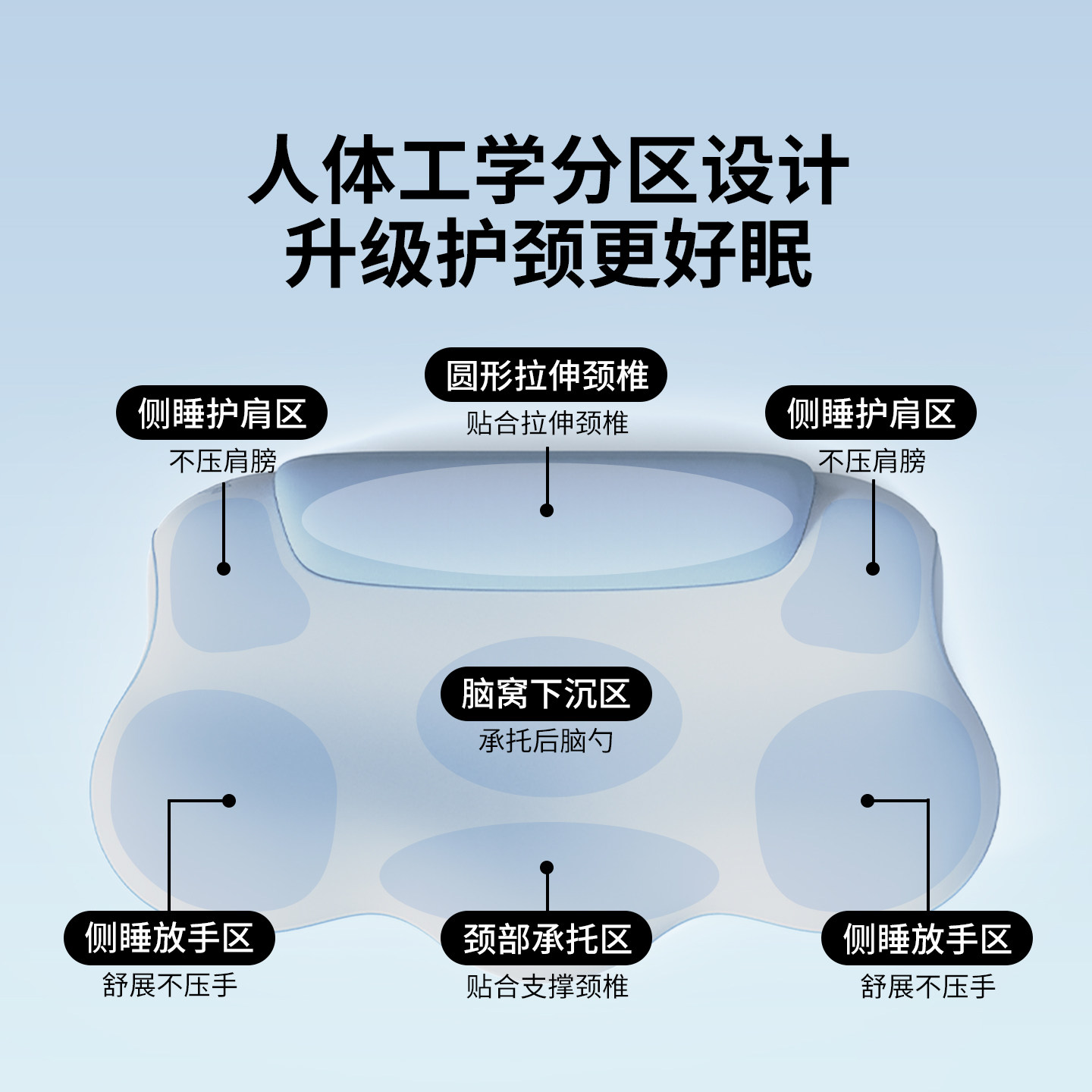 神气小鹿双享护颈枕护颈椎人体工学助眠颈椎枕记忆棉颈部支撑深睡,淘宝优惠券,粉丝福利购,淘宝优惠卷
