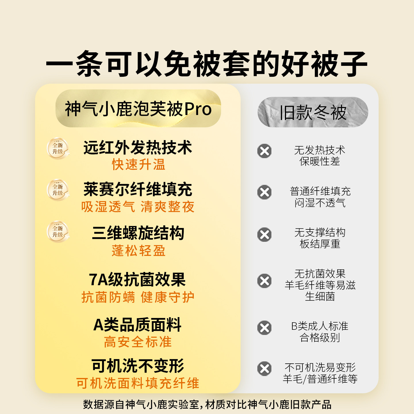 神气小鹿泡芙被Pro冬被加厚保暖被芯春秋被子懒人四季通用宿舍被,淘宝优惠券,粉丝福利购,淘宝优惠卷