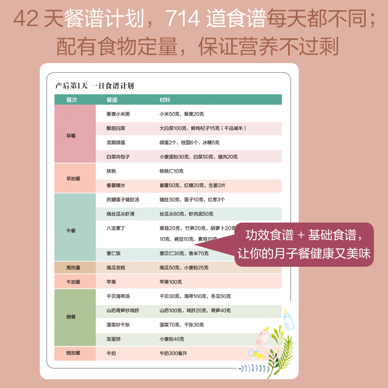 【书】奶水足、不长胖——中医博士的42天月子餐产妇产后妈妈哺乳期科学饮食指导身体恢复体重瘦身管理产后常见问题书籍-图0