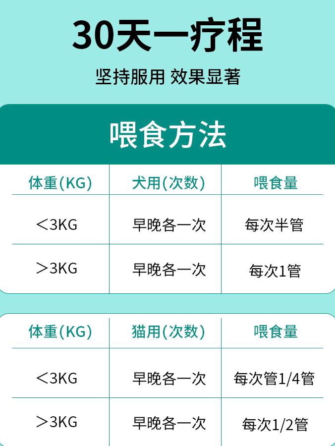 台湾telate狗狗泪痕去除液博美犬比熊专用泪腺口服精华宠物神器消 - 图1